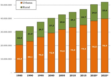 Scielo Brasil La Primac A Poblacional Urbana De Escala Metropolitana