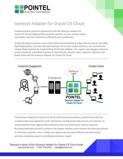 Genesys Adapter For Oracle Cx Cloud Pointel