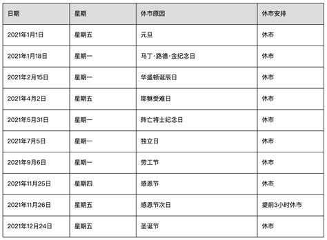 2021 年美股休市日历时间表和全年夏令时 冬令时交易时间 唐大牛 唐大牛