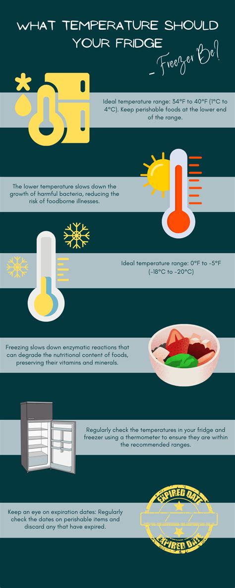 What Temperature Should Your Fridge Freezer Be Aws Domestic Appliance Repairs