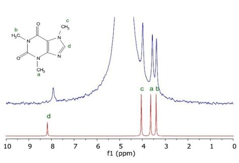 Caffeine Nmr