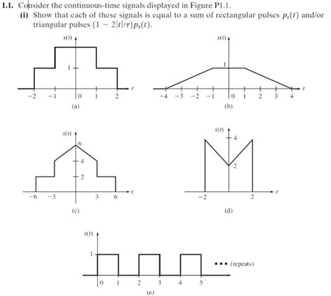 Consider The Continuous Time Signals Displayed Chegg