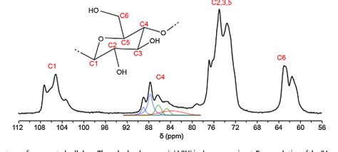 Figure 1 From 13 C NMR Assignments Of Regenerated Cellulose From Solid