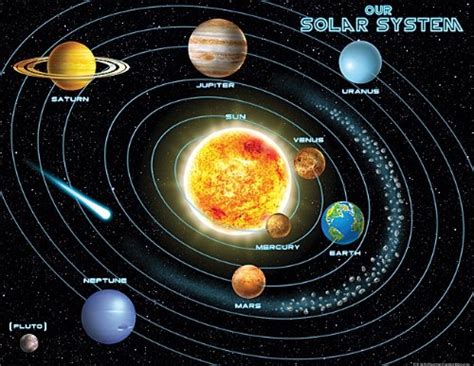 Susunan Tata Surya (1) : Matahari, Planet dan Satelit - TEKNO ALDEBRAN