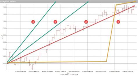 Robot Trading comment créer votre système de trading automatique