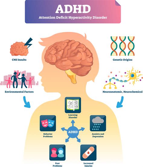 Adhd Symptoms