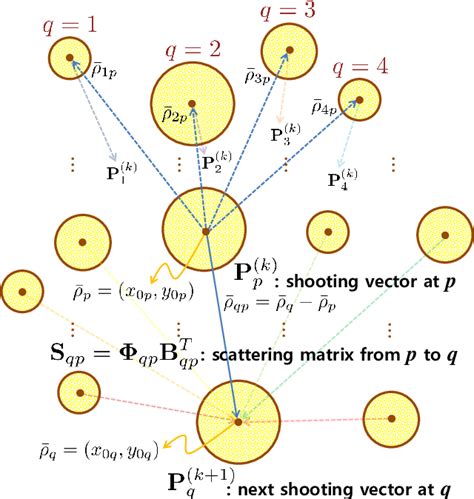 Algorithm Outline Of Shooting And Bouncing Rays For Sparse Particles