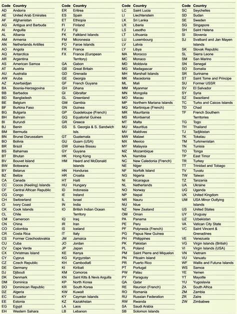 Country Code Reverse Lookup By Language