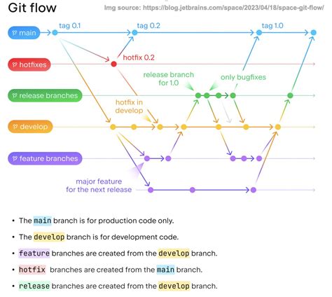 Ep How To Improve Api Performance By Alex Xu