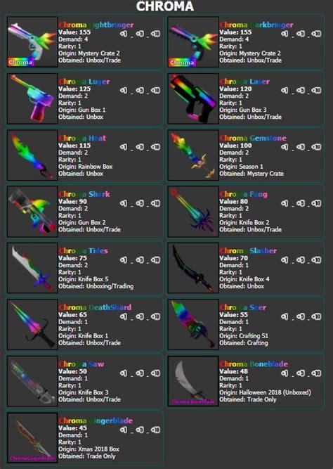 Mm2 values godly