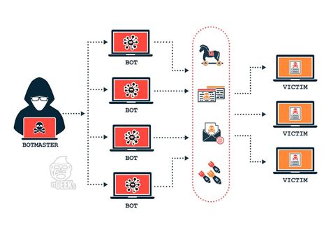 Movimiento Lateral QuÉ Es Tipos De Ataques Y CÓmo Prevenirlos Vhngroup Integramos Seguridad