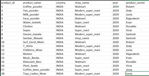 How To Move A Column From One Table To Another In Power Bi Printable