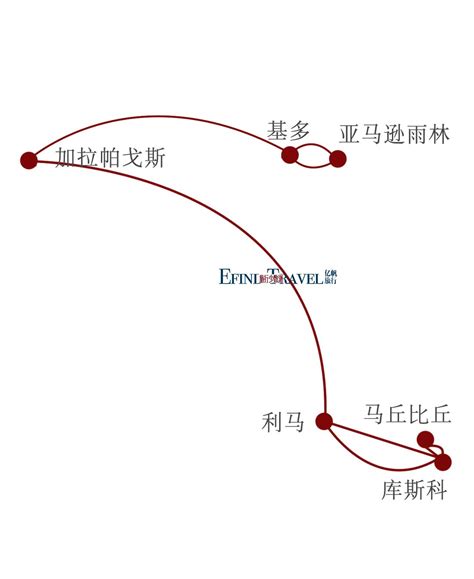 厄瓜多尔和秘鲁全景探秘16日游 旅行少数派 EFIND TRAVEL