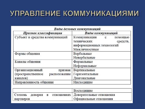 Организационные коммуникации - презентация онлайн