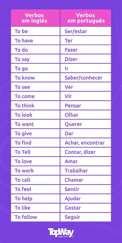 Tabela De Verbos Regulares Em Ingles Learnbraz Sexiz Pix Porn Sex Picture