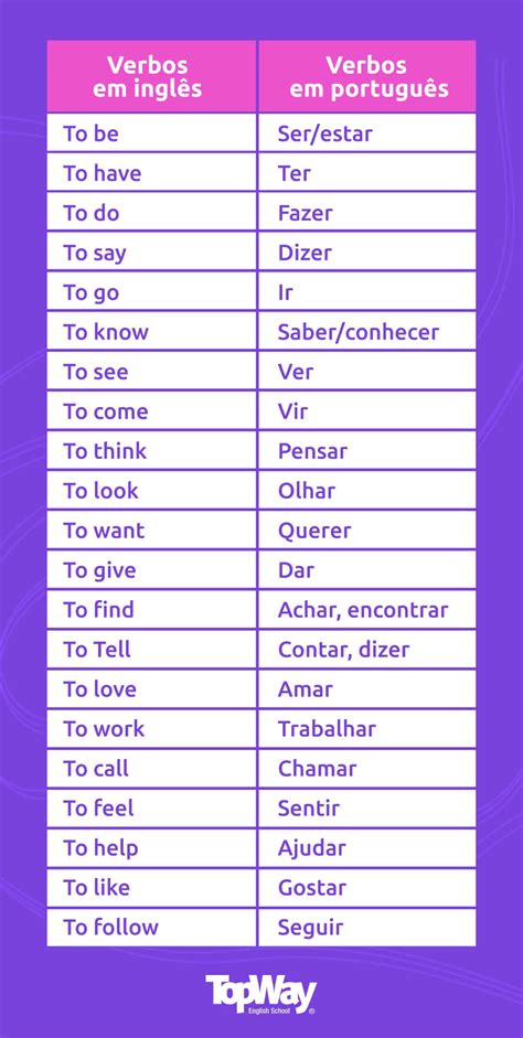 21 verbos mais utilizados em inglês exemplos Descubra o