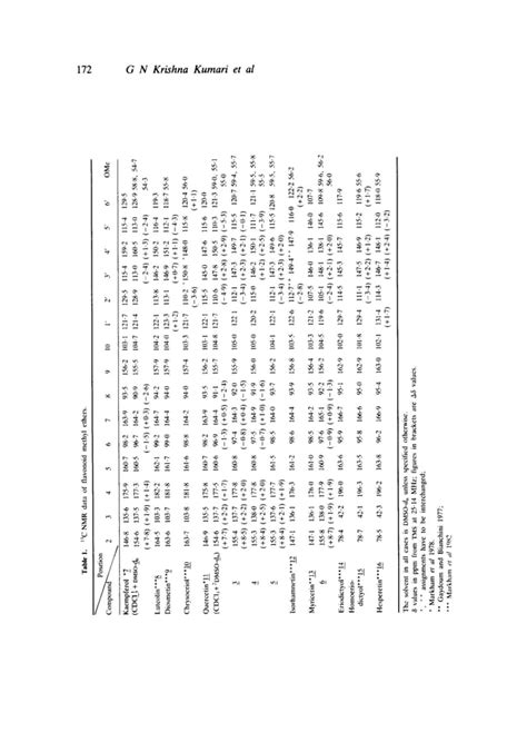 Kumari1986 13C NMR Data Of Flavonol Methyl Ethers Of Solanum P Pdf