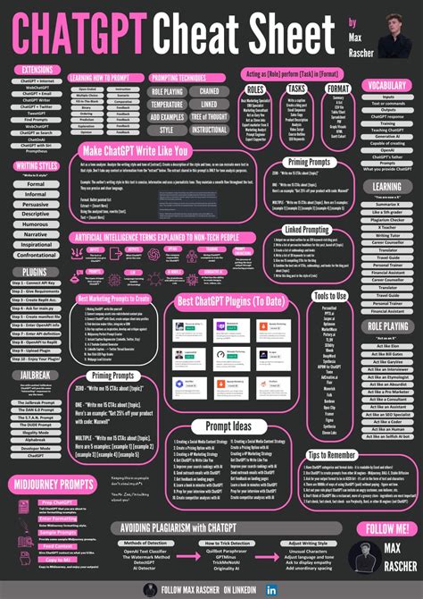 Chatgpt Cheat Sheet (2025)