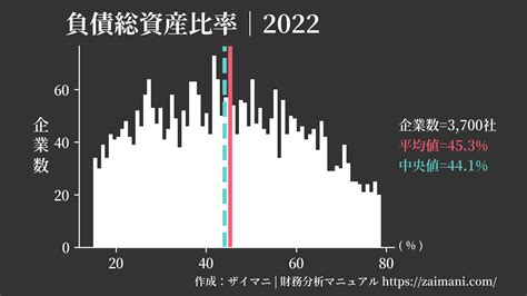 負債総資産比率の計算式・業種別の目安をわかりやすく解説