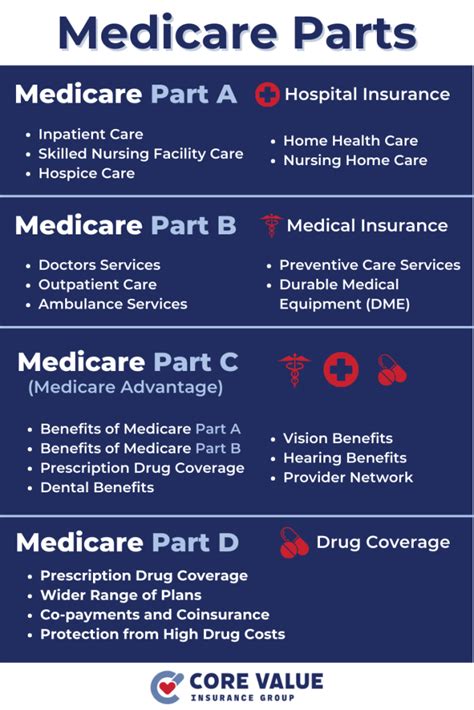 Medicare Advantage Medicare Part C