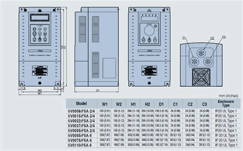 Inverter Ls Ip5a เจดับบลิวเทค Jwtech