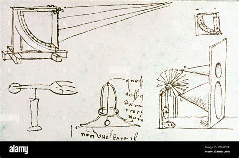 Anemometer Hygroscope Inclinometer And Other Instruments Invented By