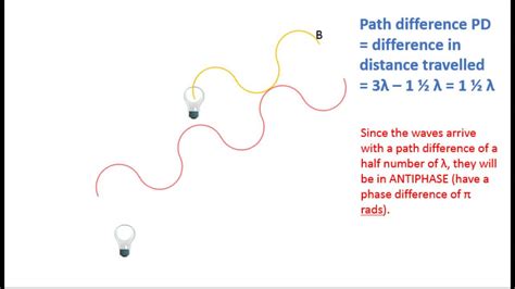 Phase Definition Physics Waves Great Selection | brunofuga.adv.br