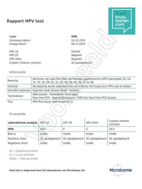 Uitleg Hpv Test Rapport