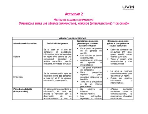 Actividad 2 A2 CUADRO MATRIZ DE CUADRO COMPARATIVO DIFERENCIAS