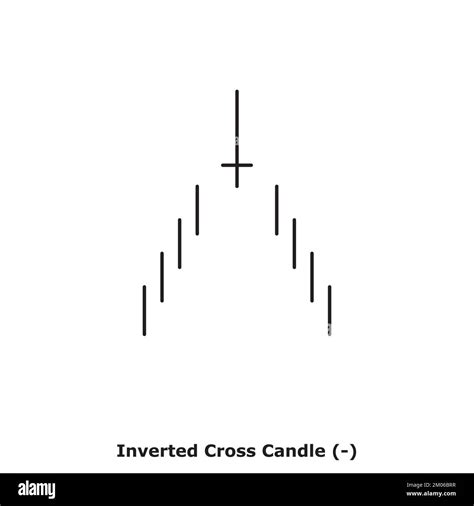 Inverted Cross Candle Bearish White Black Round Bearish