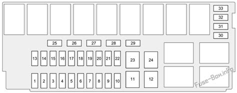 Fuse Box Diagram Honda Fit Gk 2015 2019