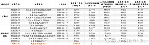 国内首只清洁能源reit来啦！网下配售比例创记录！ 第十四单公募reits来啦！鹏华深圳能源reit，作为首只能源行业reits，在当下全球