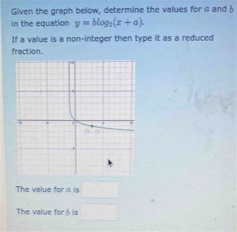 Given The Graph Below Determine The Values For A And H In The Equation