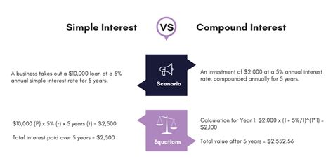 Simple Interest Vs Compound Interest What You Need To Know