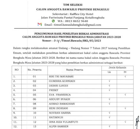 Nama Nama Calon Anggota Bawaslu Provinsi Bengkulu Lulus Administrasi