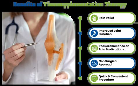 Types Of Viscosupplementation Injections Sns Rheumatology