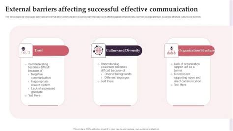 Effective Communication Barriers Powerpoint Templates Slides And Graphics