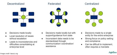 The Operational Reality Of Statewide Data Ambitions An Exploration Of