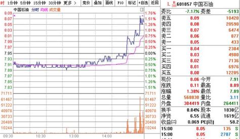 還有4個交易日就國慶節了，一大強支撐顯現，18年大數據揭示節後上漲概率居多！ 每日頭條