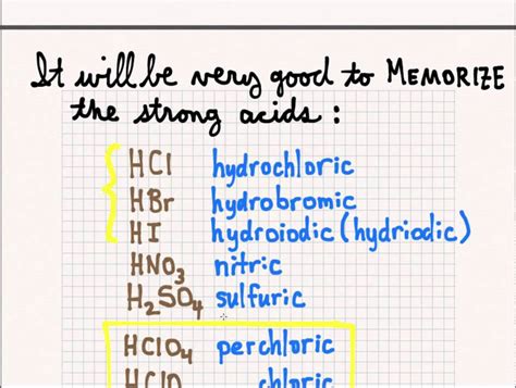 Oxyanion Naming - YouTube