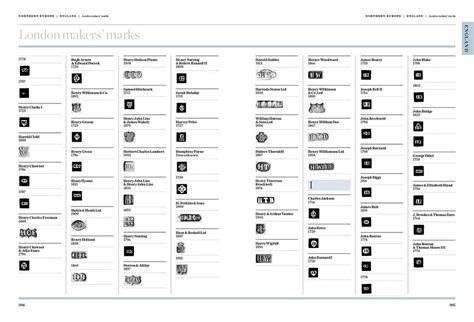 Millers Encyclopedia Of World Silver Marks 8500