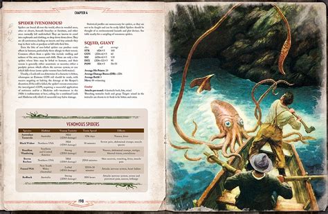 Call Of Cthulhu Rpg Malleus Monstrorum Cthulhu Mythos Bestiary