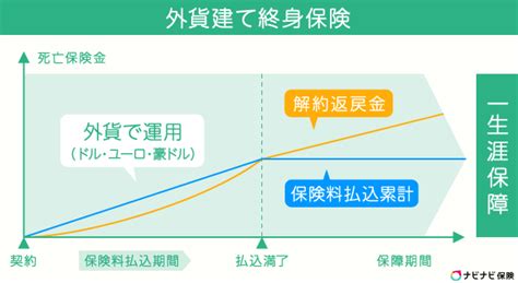 資産形成の必要性や種類とは？おすすめな方法や年代別の始めるタイミング ナビナビ保険