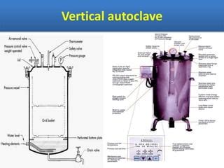 Autoclave Labelled Diagram