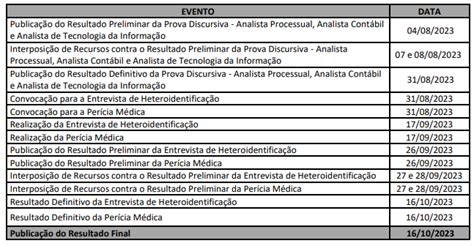 Concurso PGM Niterói novo cronograma divulgado veja as datas