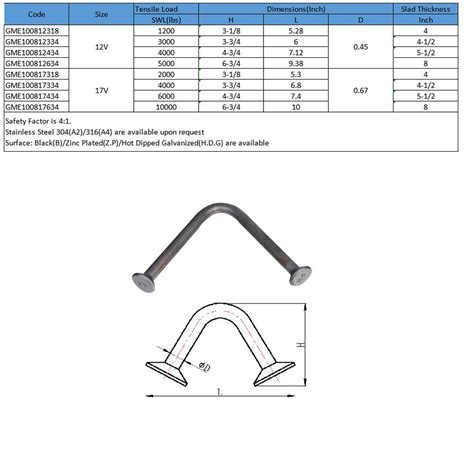 Easy Lift Utility Anchor für Pin Anchor Lifting System Hersteller und