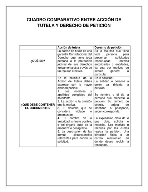 Cuadro Comparativo Derecho De Peticion Accion De Tutela Definicion Es