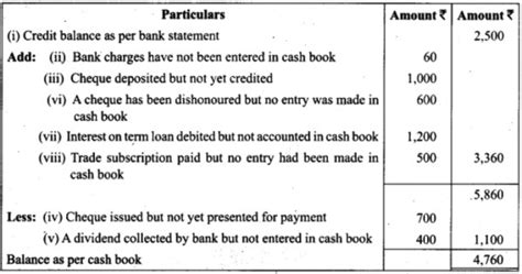 Ascertain The Cash Book Balance From The Following Particulars As On 31 St December 2017 1