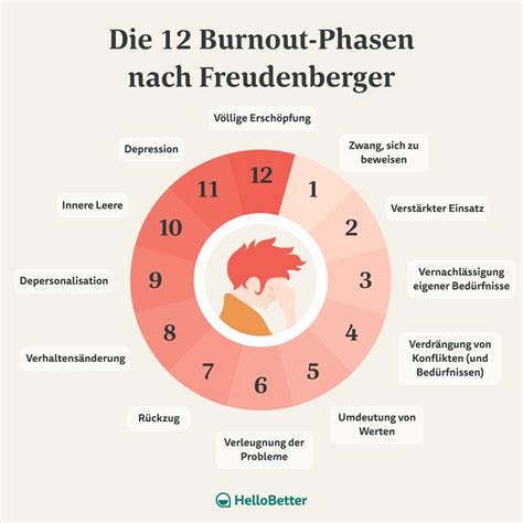 Burnout Phasen Im Berblick Hellobetter