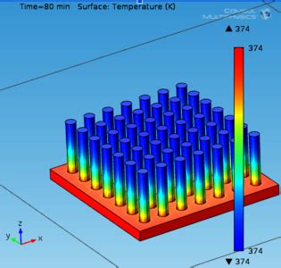 Multiphysics Simulation For Different Topology Of Heat Sink Design